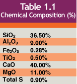 Chemical Composition