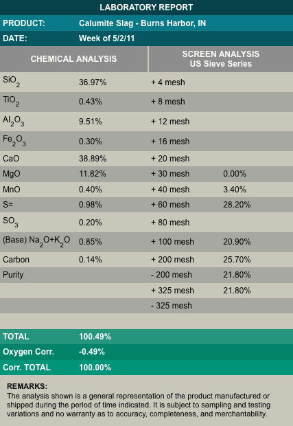 Calumite Slag Chart